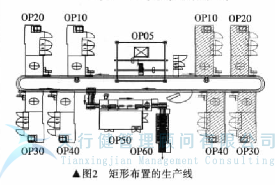 发动机工厂如何实现工厂精益化设计(图2)