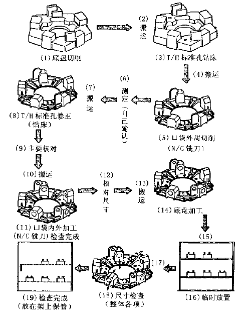 直升机零部件应用产品分析表进行改善的实例(图1)