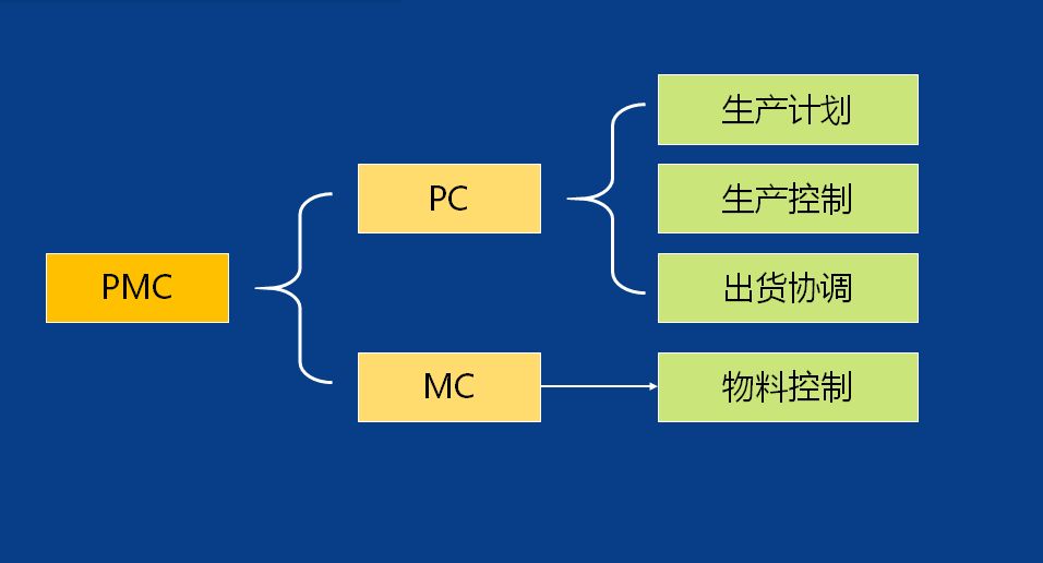 11月份深圳精益PMC管理培训-天行健精益生产培训系列