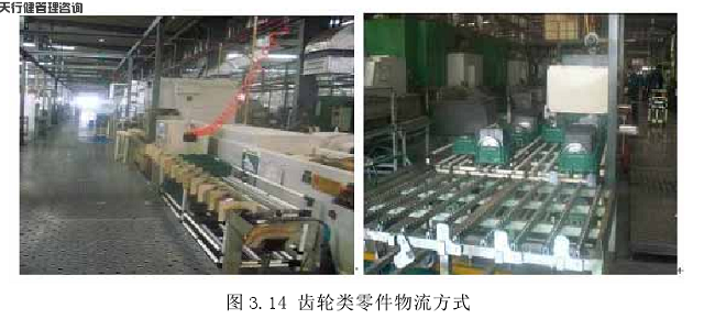 精益物流设计实施之齿轮类零件物流方式