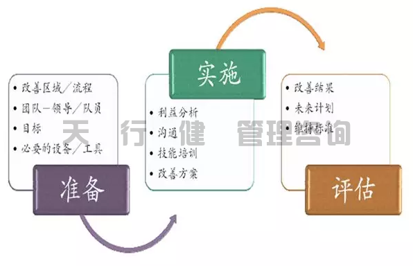 精益生产管理咨询师浅述浅述企业运转存在问题及改善建议