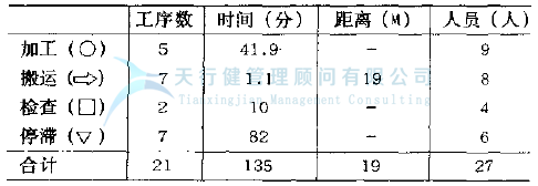 汽车零部件生产厂家应用IE工业工程对产品工序分析改善方案(图3)