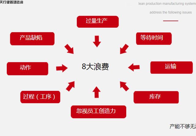 精益生产令人为之震撼的改善范围