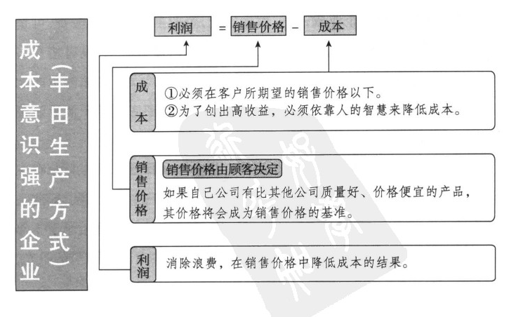 丰田生产方式：高收益的秘密在于生产方法的思想