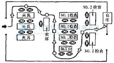 汽车零部件生产厂家应用IE工业工程对产品工序分析改善方案(图4)