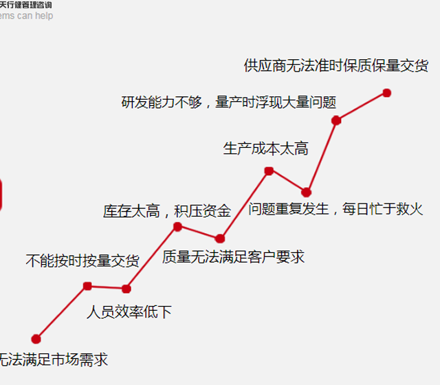 精益生产令人为之震撼的改善范围