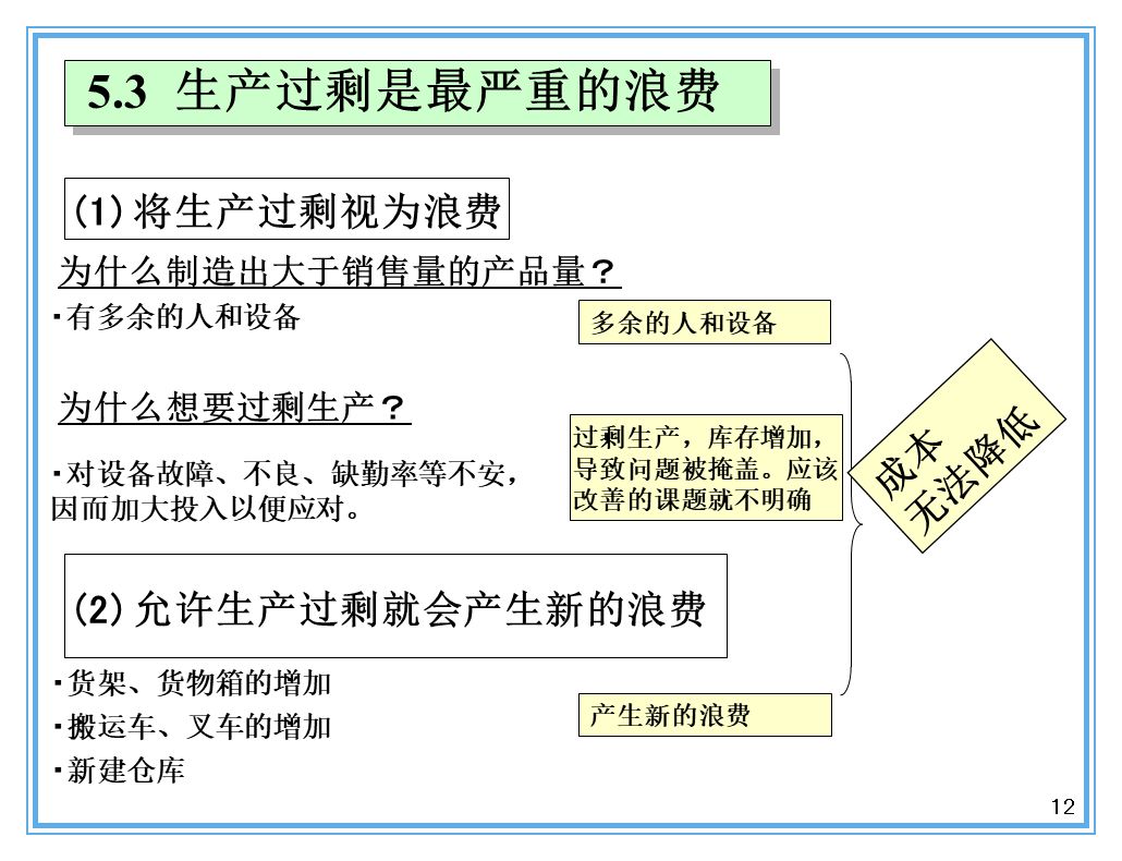 支撑丰田生产方式的经营理念是什么？