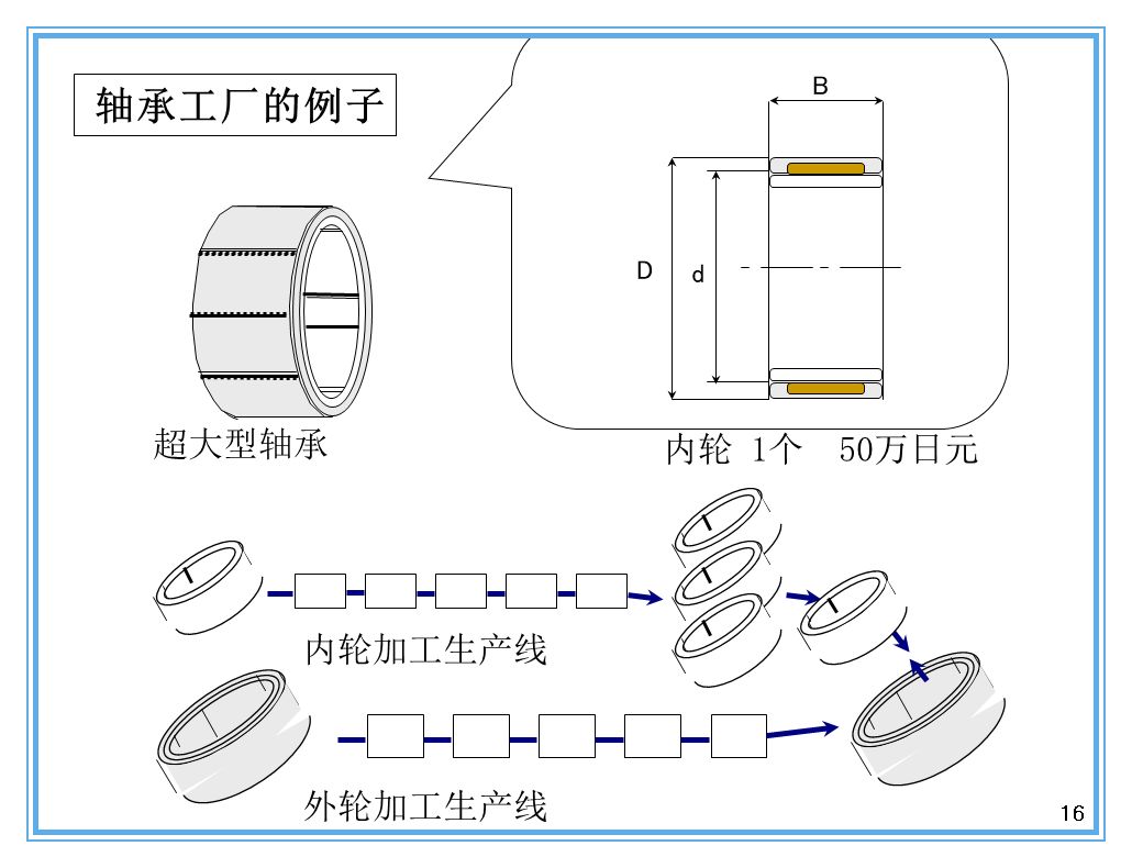 支撑丰田生产方式的经营理念是什么？