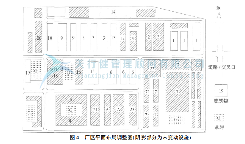 湖南工厂厂区设施布局改善案例(图5)