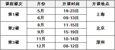 六西格玛设计（DFSS）经典课程培训