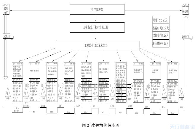 轴承零件加工中应用价值流图的方法(图2)