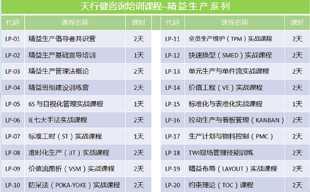 精益生产精细化管理培训心得体会总结