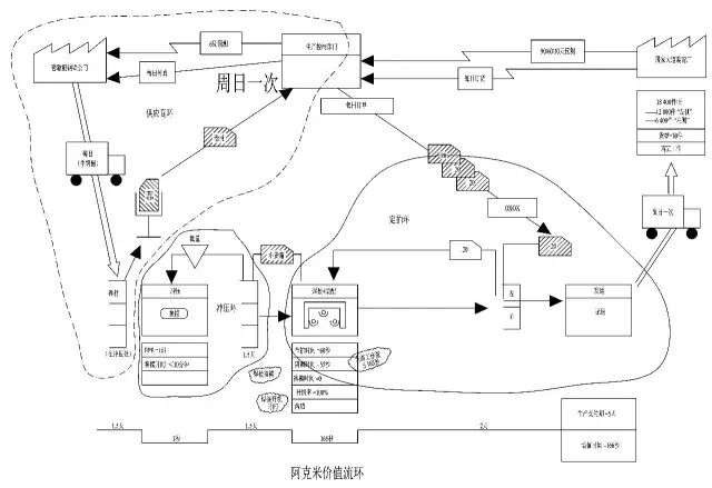 精益生产的本质和应用(图11)