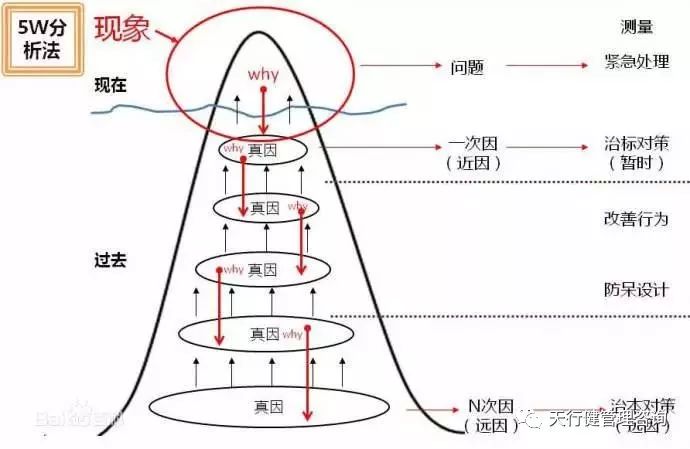 精益生产管理