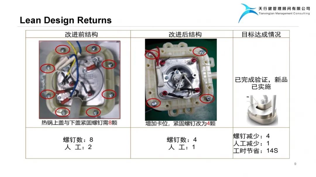 精益设计Lean Design Plan——实现爆品的阶梯