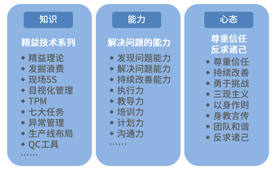 精益生产推行失败应该思考的问题