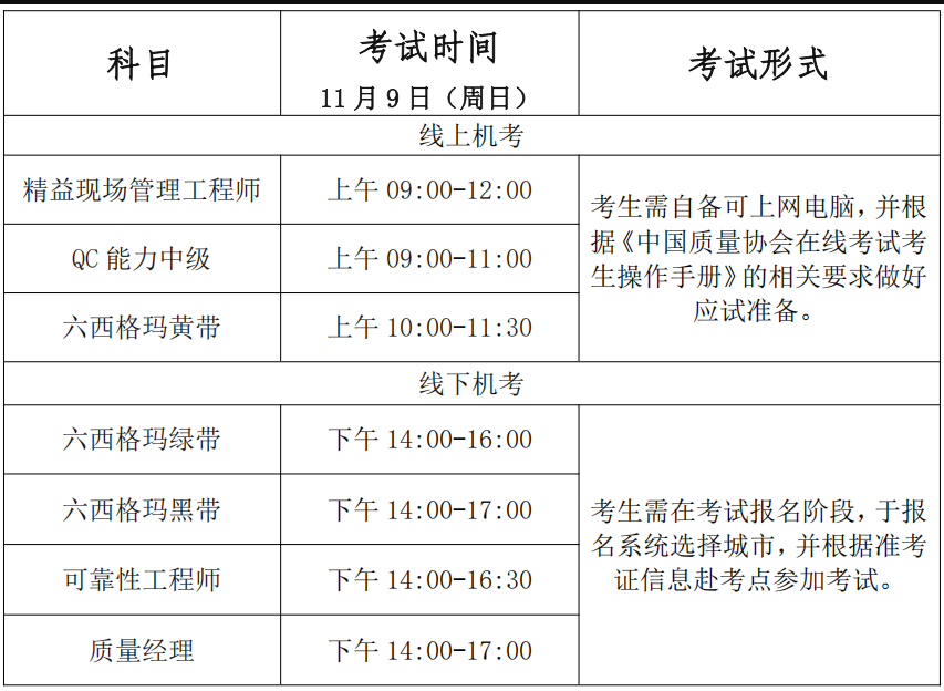2025年11月中国质量协会六西格玛专业能力考试报名的通知