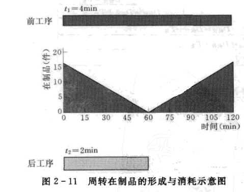 班组建设：制定期量标准