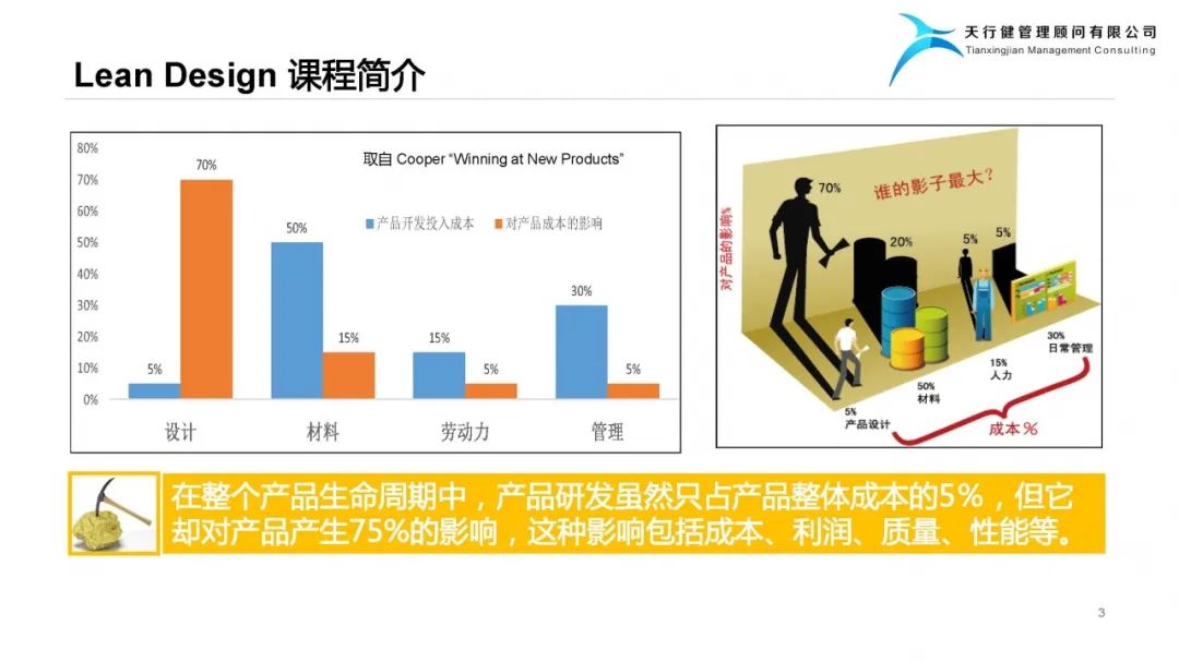 精益设计Lean Design Plan——实现爆品的阶梯