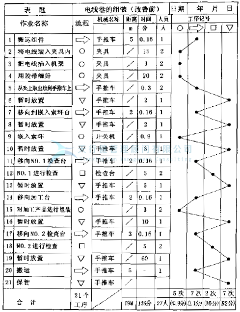 汽车零部件生产厂家应用IE工业工程对产品工序分析改善方案(图1)