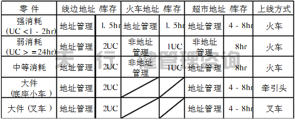 IE工业工程案例-工业工程技术在发动机制造工厂的应用