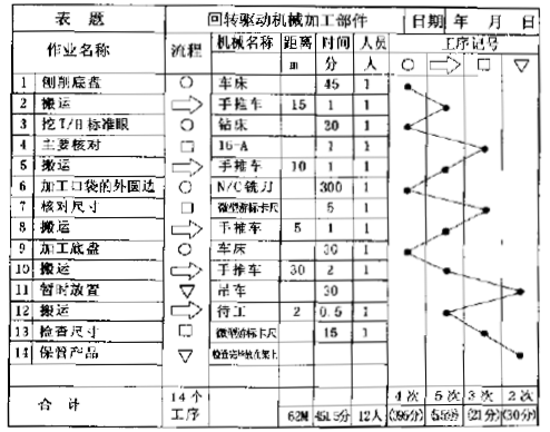 直升机零部件应用产品分析表进行改善的实例(图6)