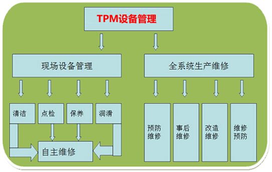 tpm管理管理制度之tpm管理组织架构