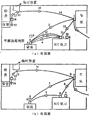 直升机零部件应用产品分析表进行改善的实例(图4)