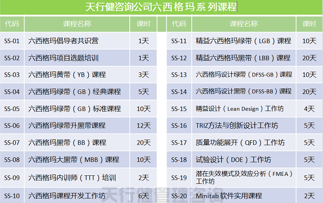 贺天行健20-0617期《六西格玛绿带实战研修班》圆满落幕