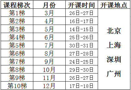 田口试验设计课程培训总表