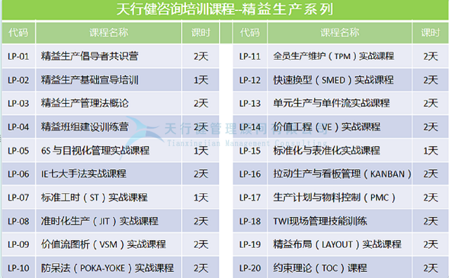 10月，广州TPS丰田精益生产培训+丰田参观课程通知