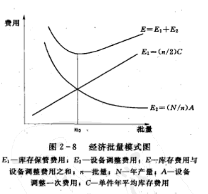 班组建设：制定期量标准