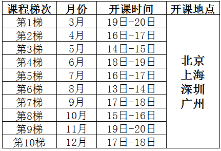 试验设计（DOE）经典课程培训