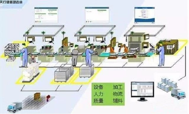 精益生产管理的常用工具