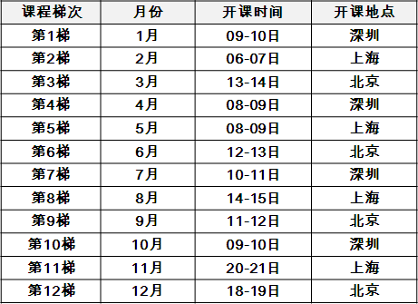 Minitab软件实用课程培训