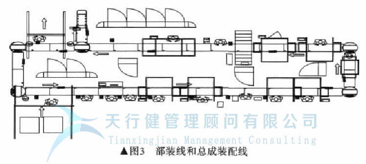 发动机工厂如何实现工厂精益化设计(图3)