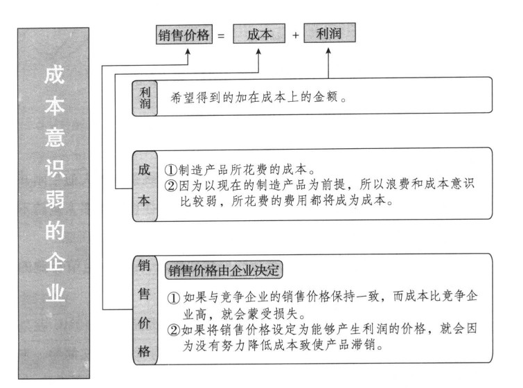 丰田生产方式：高收益的秘密在于生产方法的思想