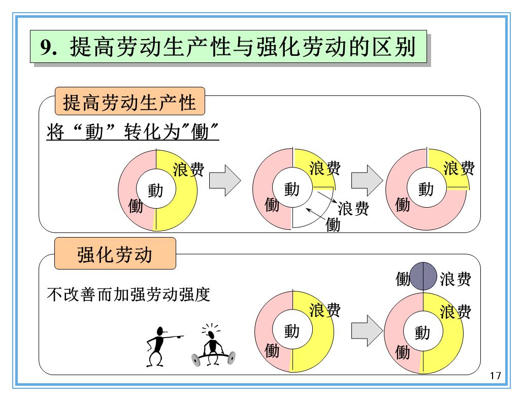 支撑丰田生产方式的经营理念是什么？