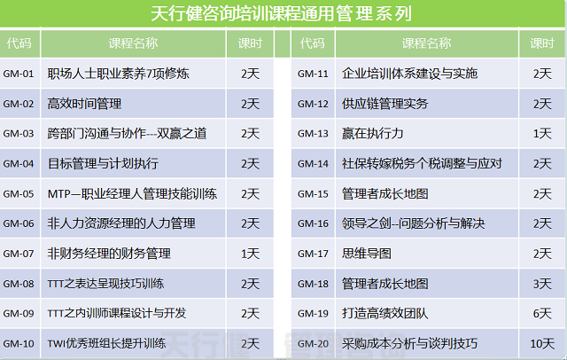 7月，深圳优秀班组长管理技能提升高级研修通知