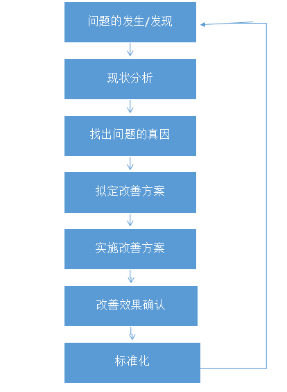 IE工业工程：动作分析