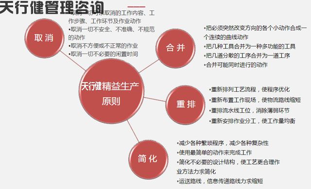 5月份精益生产（丰田TPS）实战训练营+标杆参观课程