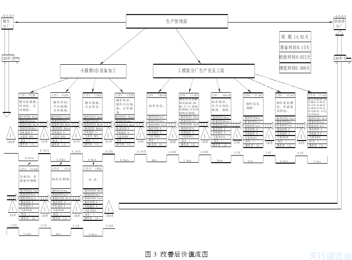 轴承零件加工中应用价值流图的方法(图3)