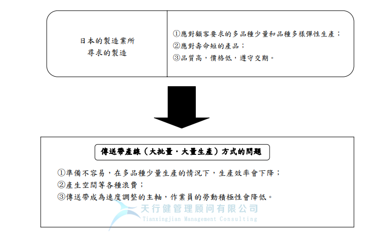 精益生产Cell生产模式所起的作用