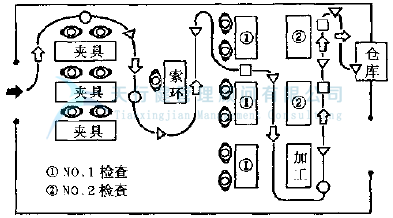 汽车零部件生产厂家应用IE工业工程对产品工序分析改善方案(图2)