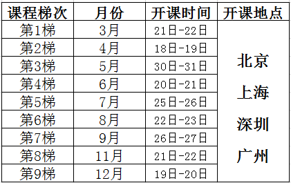 解决问题的8步法（8D）课程培训总表
