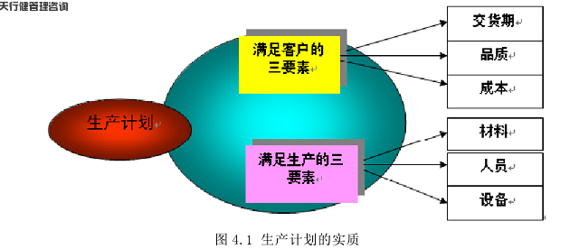 变速箱工厂精益化均衡生产的实现