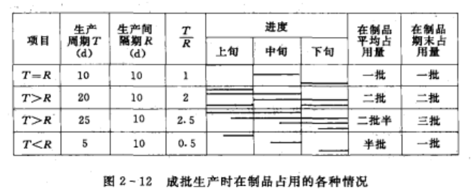 班组建设：制定期量标准