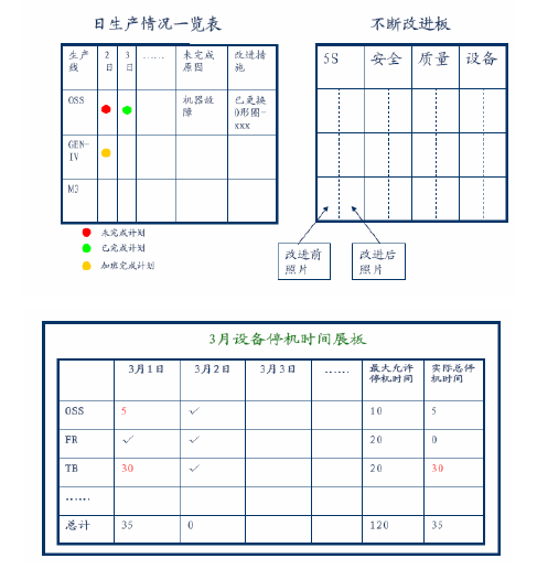 公司相关看板