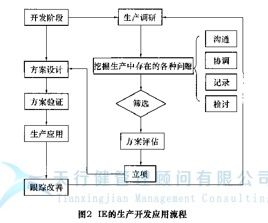 IE工业工程在CNC机床自动化生产开发中的应用(图3)