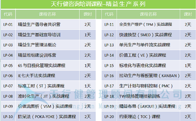 现场精细化管理的八大利器